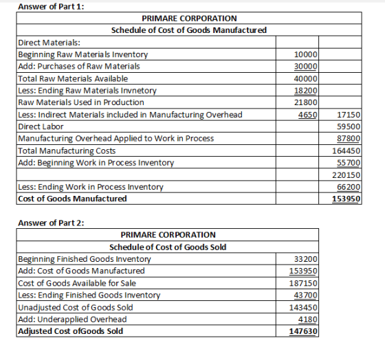 Answer of Part 1: PRIMARE CORPORATION Schedule of Cost of Goods Manufactured Direct Materials: Beginning Raw Materials Invent