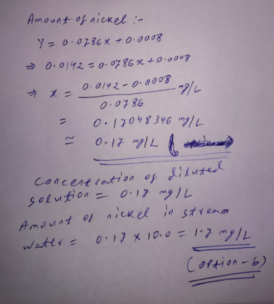 Amount of nickel :- Y=0.0786x + 0.0008 >> 0.0142 -0.0786% +0.0008 0.0142 -0.2008 mg 0.07 86 - 0.18048 346 mg/L - O. 17 mg/L x