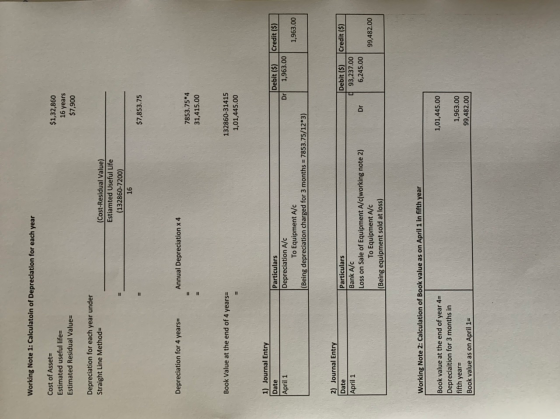 Working Note 1: Calculatoin of Depreciation for each year Cost of Asset= Estimated useful life= Estimated Residual Value= $1,