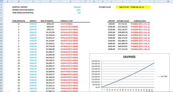 $46,273.95 -FV(ES,E6,-E4,,1) MONTHLY DEPOSIT INTEREST RATE PER MONTH TIME PERIOD (IN MONTHS) FUTUREVALUE 0.4% 120 TIME (MONTHS DEPOSIT END OF MONTH 300.00 $300.00 $300.00 $300.00 $300.00 $300.00 $300.00 $300.00 $300.00 $300.00 $300.00 $300.00 $300.00 $300.00 $300.00 $300.00 $300.00 $300.00 $300.00 FORMULA TEXT DEPOSIT FUTURE VALUE $50.00 7,712.32 FVISES6,SES7,-L11,,1) $100.00 $15,424.65 fV(SES6,SE$7,-し12,1) $150.00 $23,136.97 USE$6,SE$7,413,1) $200.00 $30,849.30 İSES6,SE$7,414,,1) $250.00 $38,561.62 USE$6,SE$7,-L15,,1) $300.00 $46,273.95 İSES6,SE$7,-L16,,1) $350.00 $53,986.27 USE$6,$E$7,417,1) $400.00 $61,698.59 İSES6,SE$7,-L18,,1) $450.00 $69,410.92 İSES6,SE$7,-L19,,1) $500.00 $77,123.24 İSES6,SE$7,-L20,,1) FORMULATEXT $301.20 $907.22 $1,212.05 $1,518.10 $1,825.37 $2,133.87 D11+C121 1+SES6) D12+C13 1+SES6) 013-С 14), 1+5ES6) D 14-С 15) (1+5ES6) 015-С 16), 1+5ES6) D16+C17 1+SES6) :017-С 18)*(1+5ES6) :018-c19)*(1+5ES6) $2,754.58 D20+C21) 1+SES6) D21+C22 (1+SES6) D22+C23 (1+SES6) D23+C241 1+SES6) $3,694.99 $4,010.97 SAVINGS 550,000.00 $45,000.00 $40,000.00 535,000.00 530,000.00 $25,000.00 $20,000.00 515,000.00 $10,000.00 55,000.00 D25+C261 1+SES6) D27+C28 1+SES6) D28+C29) (1+SES6) D29+C301 1+SES6) D30+03111+SES6) D31+C32 (1+SES6) D32+C33 1+SES6) D33+C341 1+SES6) $5,933.57 SAVINGS $300.00 $300.00 $300.00 $300.00 $6,912.27 $7,241.12 $7,571.29 S7.902.77