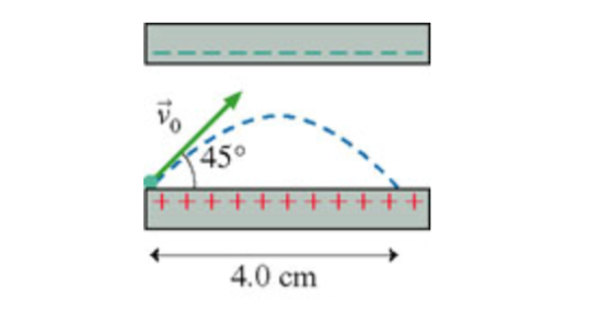 An electron is launched at a 45? angle and a