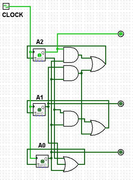CLOCK } A2 Tleno A1 a Tleno ot A0 {m Tleno