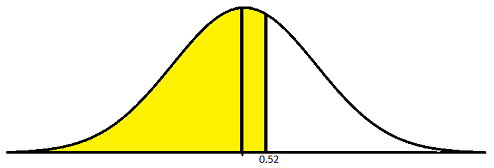 0.52