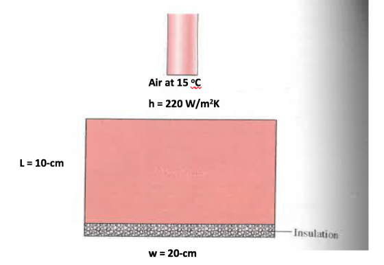 Air at 15°C h = 220 W/m2K L = 10-cm Insulation w = 20-cm