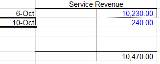 6-Oct 10-Oct! Service Revenue 10,230.00 240.00 10,470.00