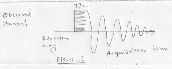 Observed channel Relaxation delay time. Acquisition Figure -l