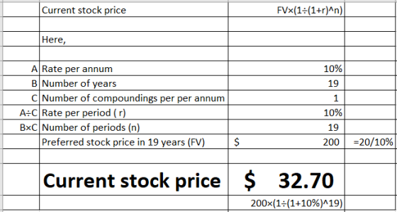 Current stock price FVx(1=(1+r)^n) Here, 10% 19 A Rate per annum B Number of years C Number of compoundings per per annum A:C