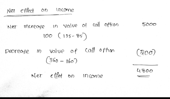 Net effect on income 5000 mlet increase in value of call option 100 (135-85) Decrease value of call option (360 – 1602 in (20