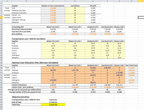 BTUs/lb 13,000 Number of Tons Contracted For 3,50,000 3,00,000 2,75,000 2,00,000 1,75,000 2,00,000 1,80,000 Cost (S/ton) 3 Fi
