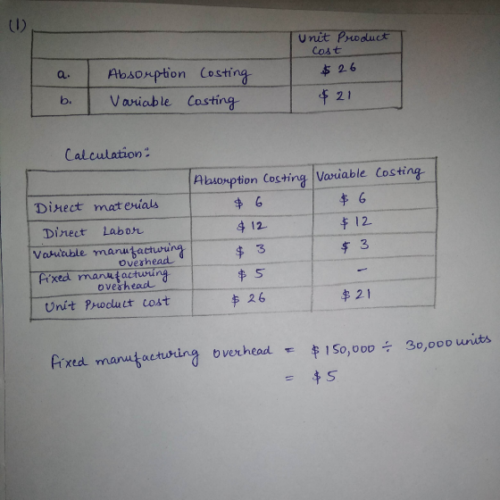 Unit Product cost $ 26 a. Absorption I Variable Costing Costing b. $21 Calculation? Absorption Costing Variable Costing $ 6 &