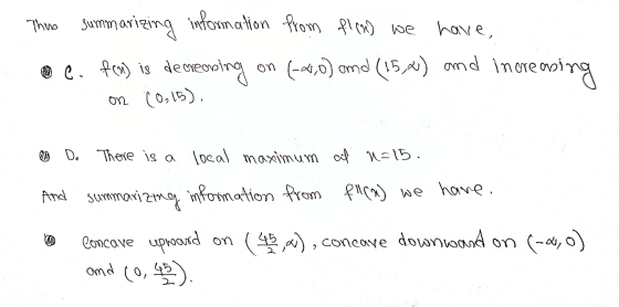 have, This summarizing information from flen) we c. f(n) is deoreening on (-26,0) omd (15.%) and inore on (0,15) noreasing 7