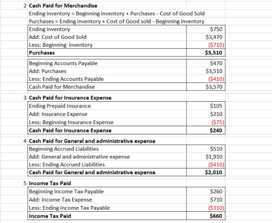 2 Cash Paid for Merchandise Ending inventory = Beginning inventory + Purchases - Cost of Good Sold Purchases = Ending invento
