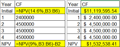 Year CF Initial =NPV(14.6%,B3:36) 2400000 4500000 3 4500000 4500000 NPV =NPV(9%,B3:B6)-B2 Year CF Initial $11,119,595.54 1 $