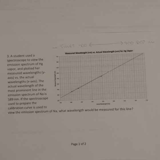 > 900 3. A student used a Measured Wavelength (nm) vs. Actual Wavelength (nm) for Hg Vapor spectroscope to view the emission