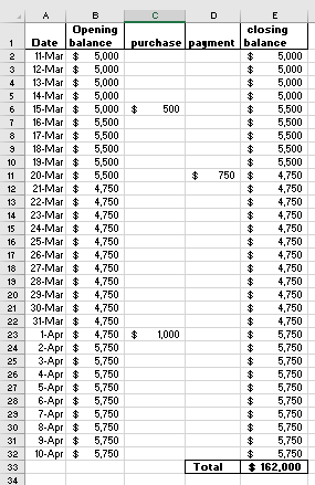 Opening 1 Date balance 2 11-Mar $ 5.000 12-Mar $ 5.000 13-Mar $ 5.000 14-Mar $ 5.000 15-Mar $ 5.000 16-Mar $ 5.500 17-Mar $ 5