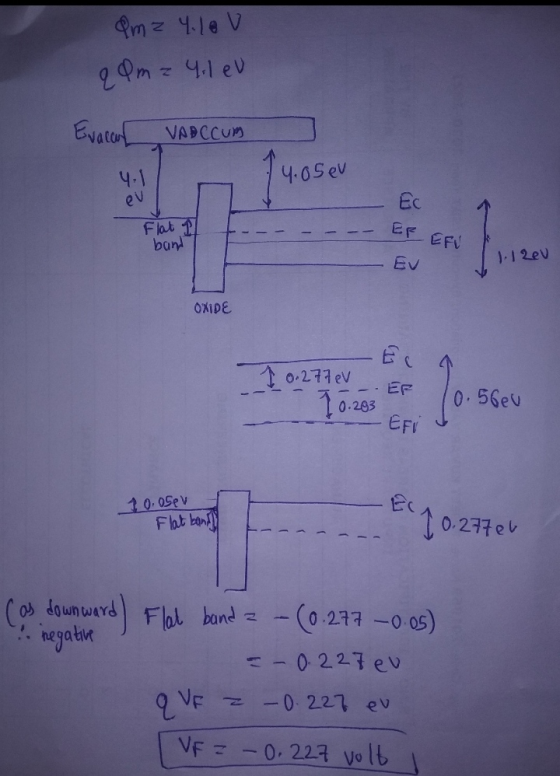 Qm z Y. lov qQm = 4.lev Evacan VACCUM 4:1 4.05eu ev Ec Flat 1 EF EFU band Irinen EV 1.12eu OXIDE 1 0.277 v EF 10.203 0.56eu E