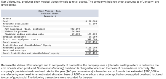 Star Videos, Inc., produces short musical videos for sale to retail outlets. The companys balance sheet accounts as of January 1 are given below Star Videos, Inc. Balance Sheet January 1 Assets Cash Accounts receivable Inventories: $82,600 97,600 Raw materials (film, costumes) $42,800 56,600 79,800 Videos in process Finished videos awaiting sale Prepaid insurance Studio and equipment (net) Total assets Liabilities and Stockholders Equity Accounts payable Retained earnings Total liabilities and stockholders equity 179,200 10,050 548,000 $ 917,450 $188,000 729,450 $ 917,450 Because the videos differ in length and in complexity of production, the company uses a job-order costing system to determine the cost of each video produced. Studio (manufacturing) overhead is charged to videos on the basis of camera-hours of activity. The companys predetermined overhead rate for the year ($40 per camera-hour) is based on a cost formula that estimated $280,000 in manufacturing overhead for an estimated allocation base of 7,000 camera-hours. Any underapplied or overapplied overhead is closed to cost of goods sold. The following transactions were recorded for the year: