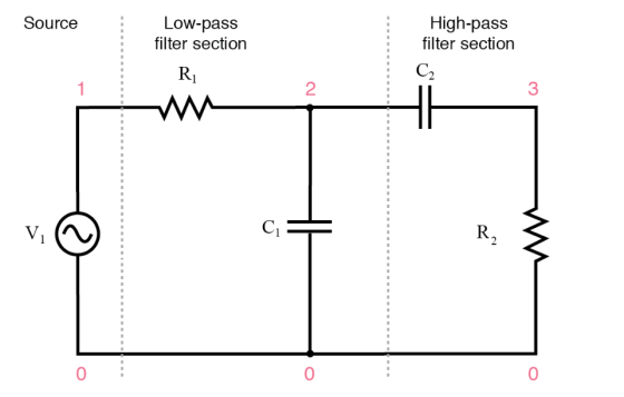 Source Low-pass filter section Ri High-pass filter section c+