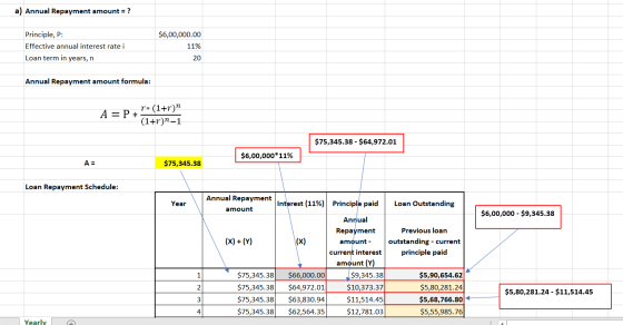 a) Annual Repayment amount = ? Principle, P: Effective annual interest rate i Loan term in years, n $6,00,000.00 11% 20 Annua