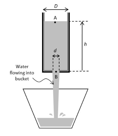 Water flowing into bucket