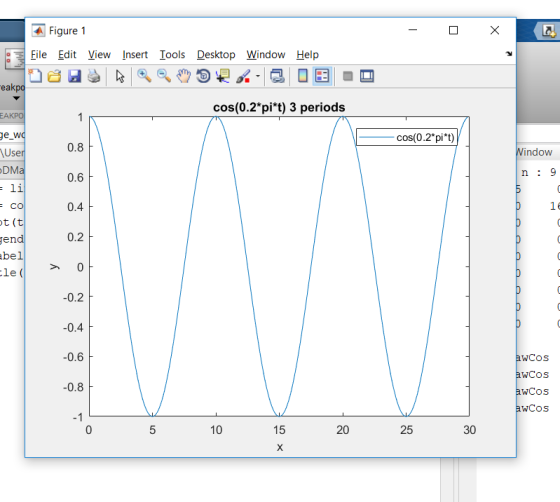 Figure 1 File Edit View r Iools Desktop Window Help eak cos(0.2*pi*t) 3 periods COS cos(0.2*pi *t) 0.8 0.6 0.4 0.2 Use indow DMa n : 9 en bel 0.2 0.4 -0.6 -0.8 wCOS wCOS wCOS wCOS 0 10 15 20 25 30