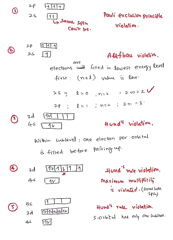 2p 111011 25 Pauli exclusion principle 111 same spin cant be. violation © 25 1 2p 11 Aufbau violation. elections with filled