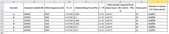 Total amount required from share issue-(N + O)/ (1-F%)-Share price Number of shares (A/Share price) G2/H2 G3/H3 G4/H4 G5/H5 G