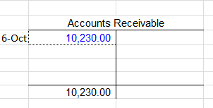 6-Oct Accounts Receivable 10,230.00 10,230.00