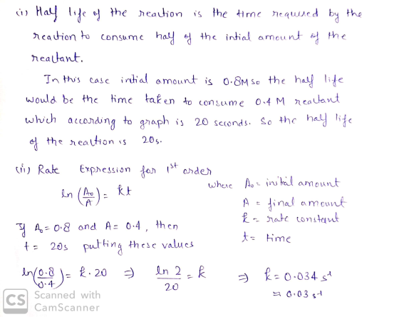 IS i Hay life of the reaction is the time required by the reaction to consume half of the intial amount of the reallant. In t
