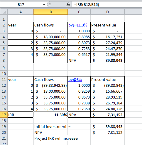 B17 for EIRR(B12:B16) 1 2 year EBC von AwN Cash flows 0 $ 11 $ 18,00,000.00 2 $ 33,75,000.00 3 $ 33,75,000.00 4 $ 33,75,000.0