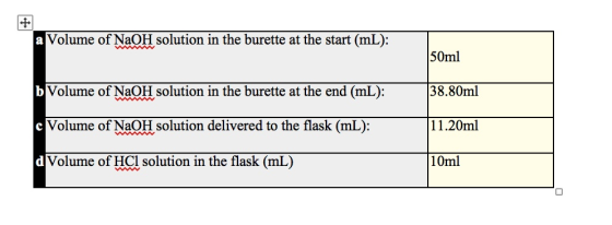 Volume of NaOH solution in the burette at the start (mL): 50ml 38.80ml 11.20ml 10ml Volume of NaOH solution in the burette at the end (mL): Volume of NaOH solution delivered to the flask (mL): d Volume of HCl solution in the flask (mL)