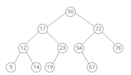50) (17 (72) 12 (23 (54) 76 9 14) (19) 67)