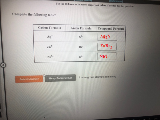 (References Use the References to access important values if needed for this question. Complete the following table: Cation F