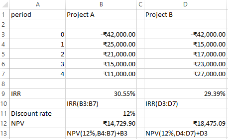 1 period Project A Project B -342,000.00 -742,000.00 325,000.00 4 1. 315,000.00 321,000.00 317,000.00 323,000.00 3 315,000.00