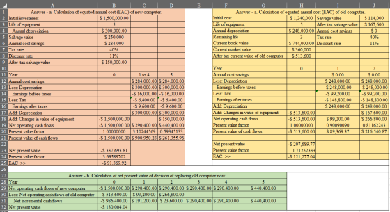 E Initial cost F G H I T I J Answer - a. Calculation of equated annual cost (EAC) of old computer. $ 1,240,000 Salvage value