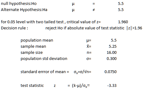 null hypothesis:Ho Alternate Hypothesis:Ha 5.5 5.5 for 0.05 level with two tailed test, critical value of z- Decision rule 1.