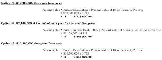 Option #1: $13,000,000 five years from now: Present Value = Future Cash Inflow x Present Value of 1$ for Period 5, 6% rate =