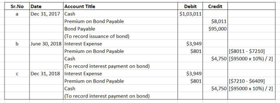 Account Title Date Debit Credit Sr.No Dec 31, 2017 Cash $1,03,011 Premium on Bond Payable Bond Payable (To record issuance of