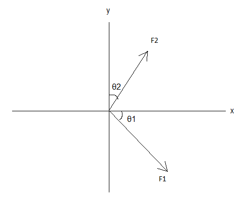 F2 θ2 01 F1