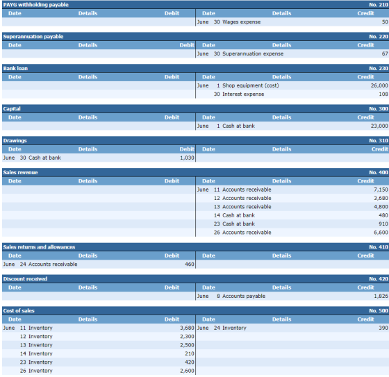 PAYG withholding payable Date Details Debit Details Date June 30 Wages expense No. 210 Credit 50 Superannuation payable Date