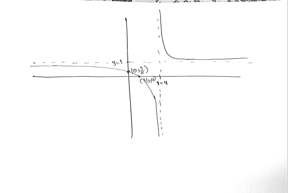 - = (21) 1 = 4