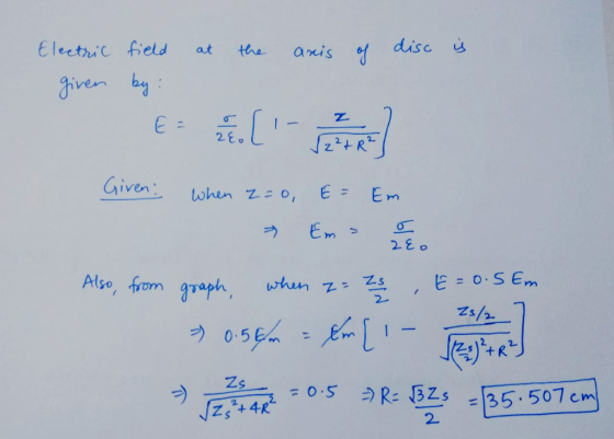 Electhic field at the arcis disc y ven 2E Given Also, from graph, 1 tun z= 2