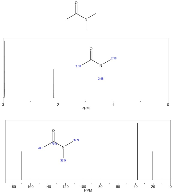 22.98 2.08 2.98 PPM 37.9 70. 205 37.9 180.160.140 120 100 80 60 40 20 o PPM