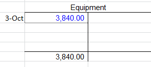 Equipment 3,840.00 3-Oct 3,840.00