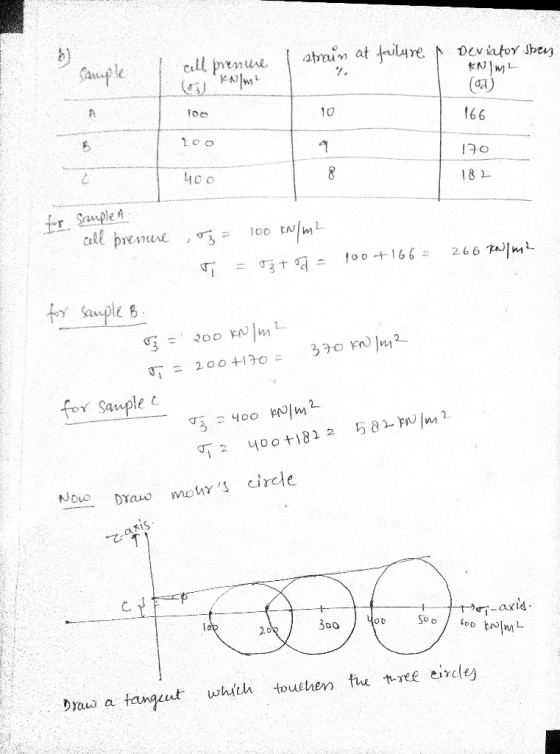 atrain at failyre call presmine Sample Dev iator Shes ENIM (o) loo 10 166 10o 170 400 182 fr. Sample A cell þrenue ,3 = 100 E