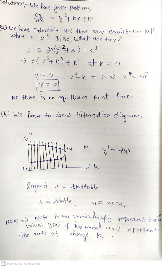 3 dr yot kytk² Solution - We have given problem, dy a) we have Identify are there any equilbrium 8012 where k=0? If so, What