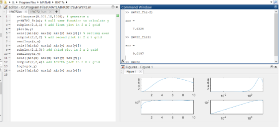 迥ム, G. Program Files·MATI AB-R2017 )反Editor-G:\Program Files\MATLAB\R2017a\HW7P2.m Command Window >HW7P2fn (-2) x-linspace (o