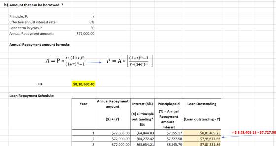 b) Amount that can be borrowed: ? Principle, P: Effective annual interest rate i Loan term in years, n Annual Repayment amoun