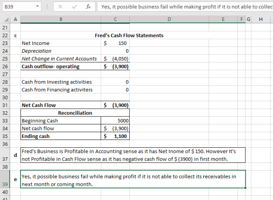 B39 xfYes, it possible business fail while making profit if it is not able to collec FG H 21 Freds Cash Flow Statements $150 0 $ (4,050 $(3,900) 23 Net Income Depreciation Net Change in Current Accounts Cash outflow- operating 25 27 Cash from Investing activities Cash from Financing activiteis 0 0 30 31 32 Net Cash Flow $(3,900) Reconciliation Beginning Cashh Net cash flow Ending cash 5000 $ (3,900 $ 1,100 35 Freds Business is Profitable in Accounting sense as it has Net Inome of $150. However Its 37 not Profitable in Cash Flow sense as it has negative cash flow of $ (3900) in first month 38 Yes, it possible business fail while making profit if it is not able to collect its receivables in next month or coming month