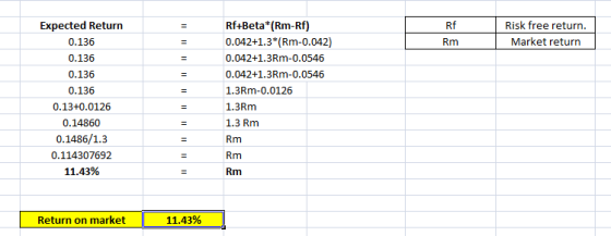 Rf Risk free return. Market return Rm Expected Return 0.136 0.136 0.136 0.136 0.13+0.0126 0.14860 0.1486/1.3 0.114307692 11.4